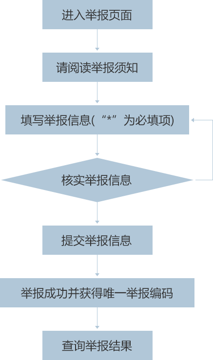 国家安全机关举报受理平台
